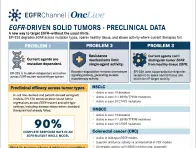 EGFR-Driven Solid Tumors Preclinical Data Thumbnail