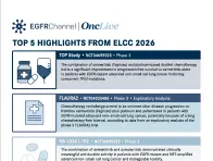 Top 5 Highlights From ELCC 2026 Thumbnail
